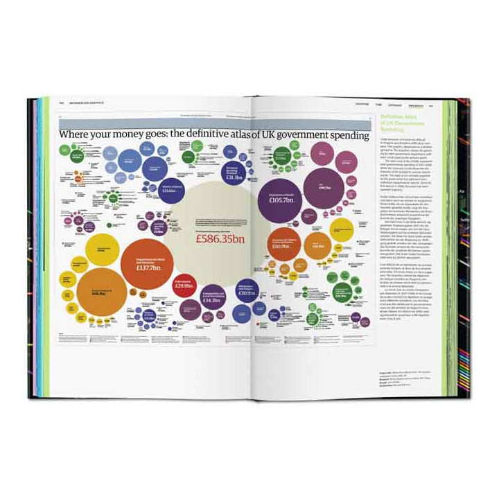 Ce livre <STRONG>Information Graphics</STRONG> est écrit par <STRONG>Sandra Rendgen</STRONG>. On y explore le phénomène de la co